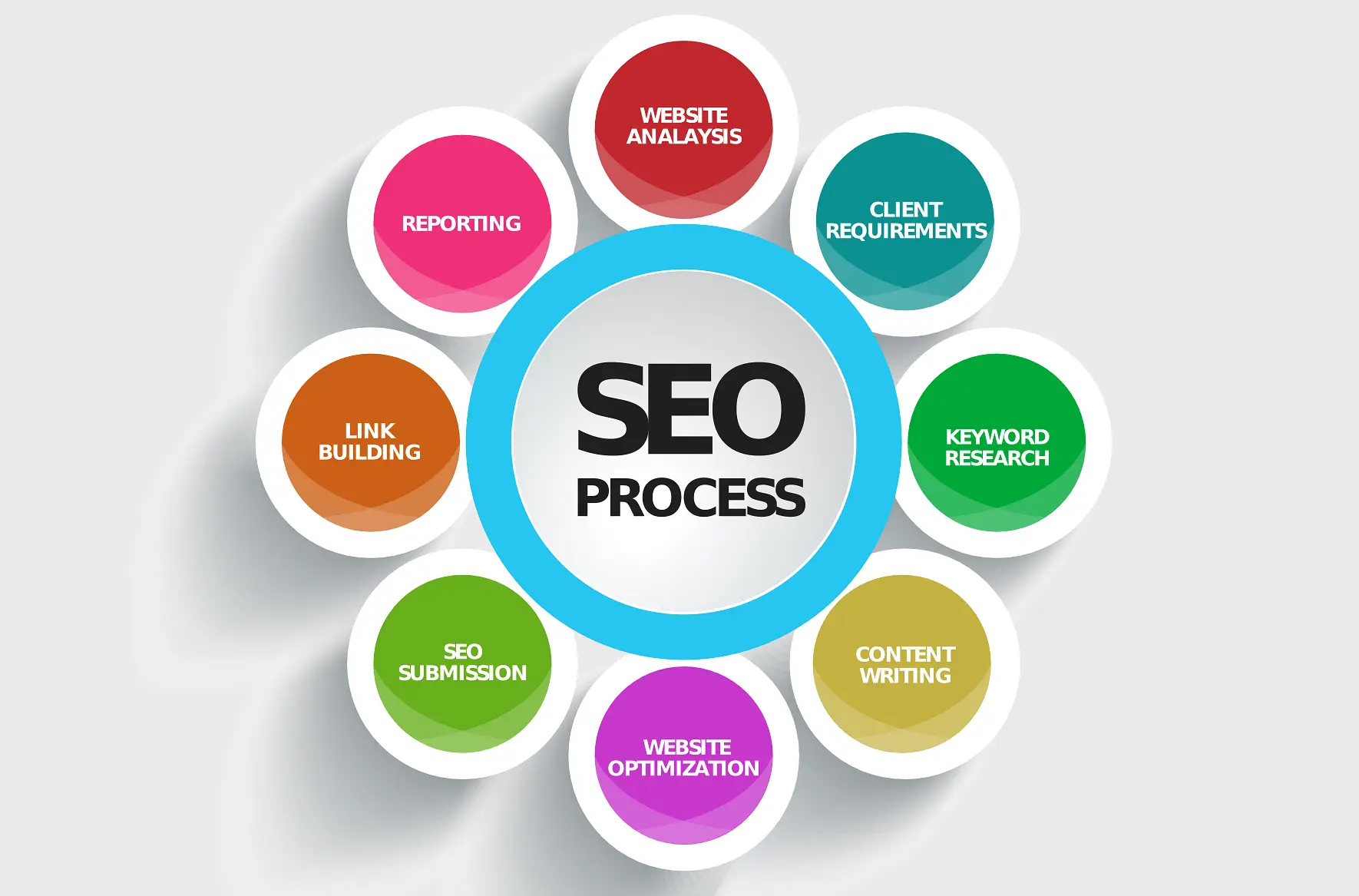 Small Business & Nonprofit SEO